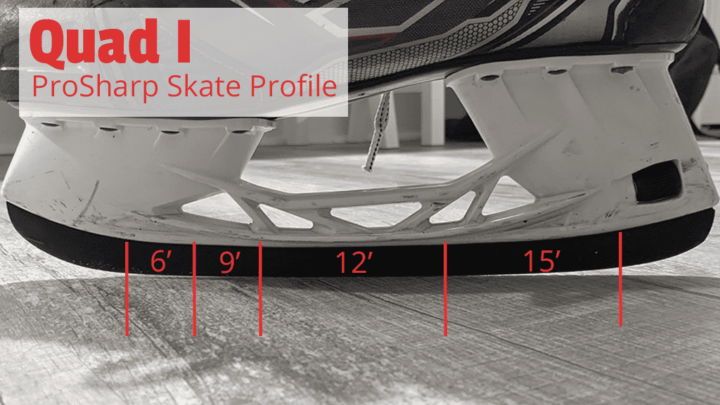 quad I prosharp skate profile